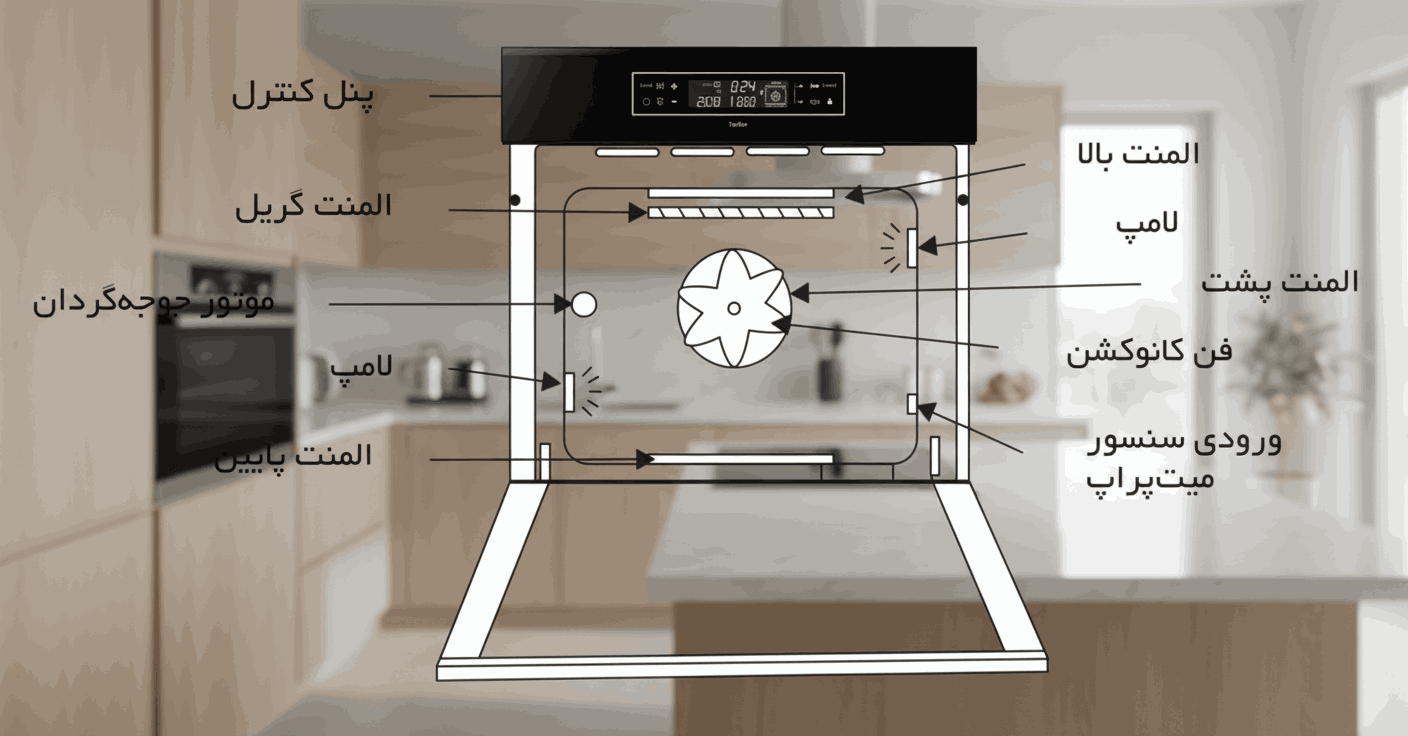 فر برقی توکار داتیس مدل DF-636 4 فر برقی توکار داتیس مدل DF-636