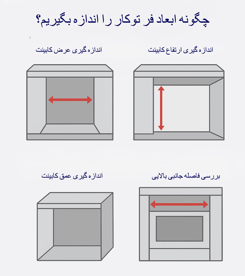 ابعاد فر توکار؛ راهنمای جامع برای انتخاب سایز مناسب آشپزخانه 22 اندازهگیری عرض کابینت برای نصب فر توکار با رعایت ابعاد فر توکار