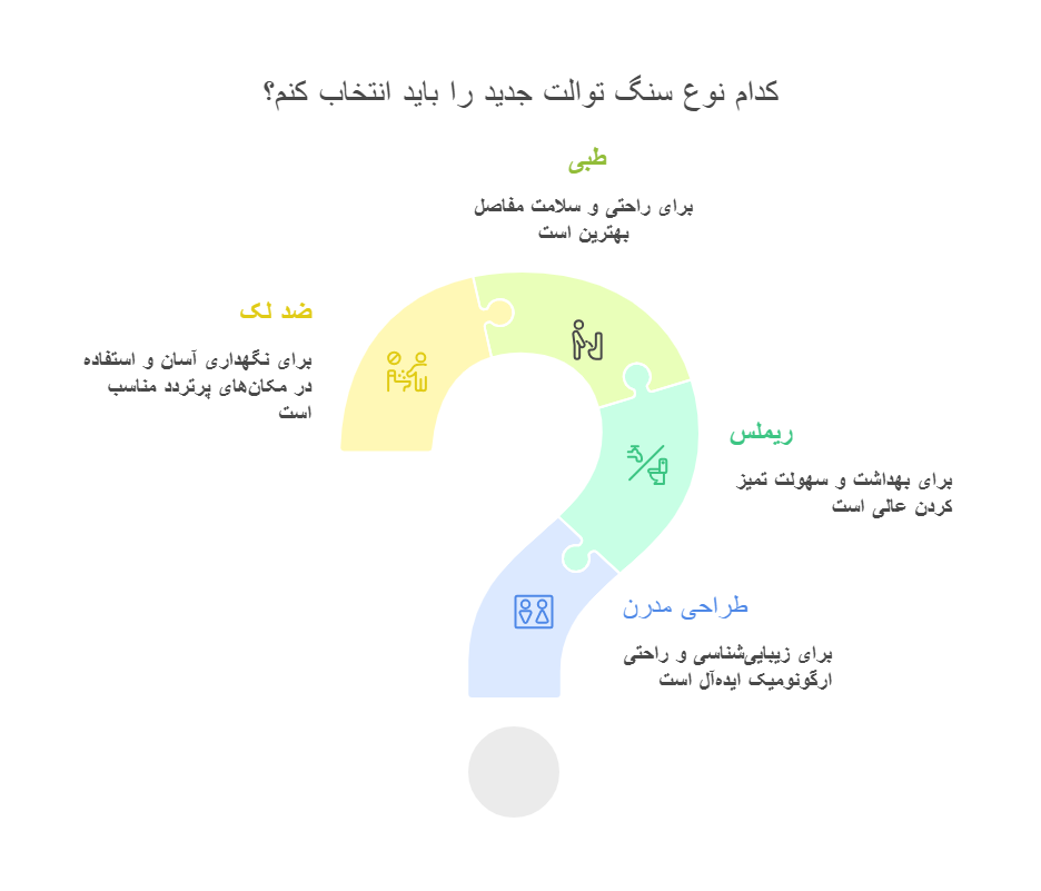 راهنمای جامع انتخاب سنگ توالت جدید برای سرویس بهداشتی شما 22 انواع سنگ توالت جدید موجود در بازار
