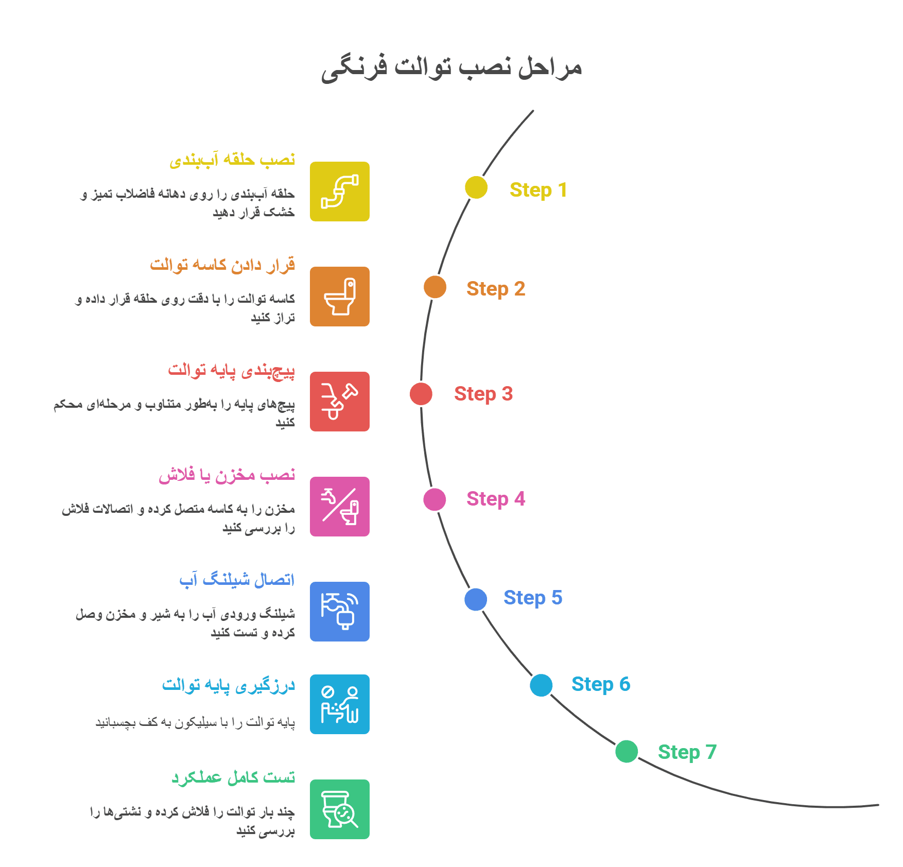روش نصب توالت فرنگی بهصورت مرحلهبهمرحله؛ راهنمای کامل 24 مراحل روش نصب توالت فرنگی