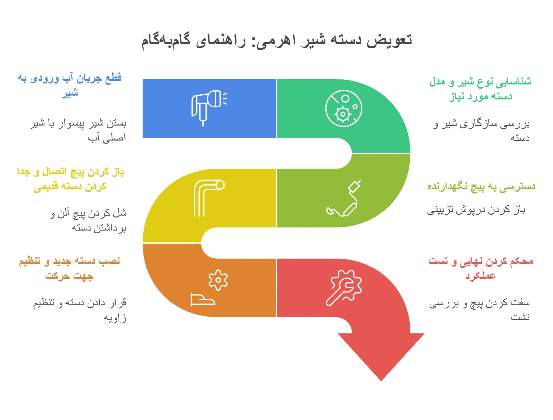 راهنمای جامع تعویض دسته شیر اهرمی 24 راهنمای تعویض دسته شیر اهرمی