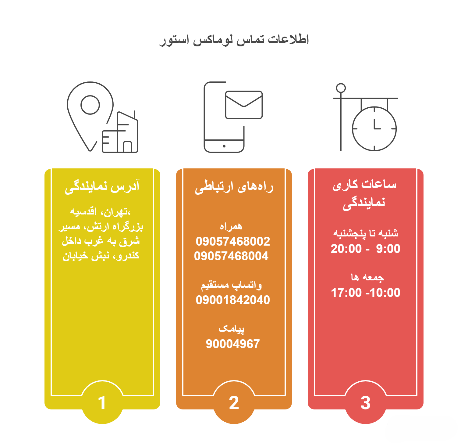 نمایندگی رسمی شیرآلات البرز روز 22 اطلاعات تماس و موقعیت مکانی نمایندگی لوماکس استور