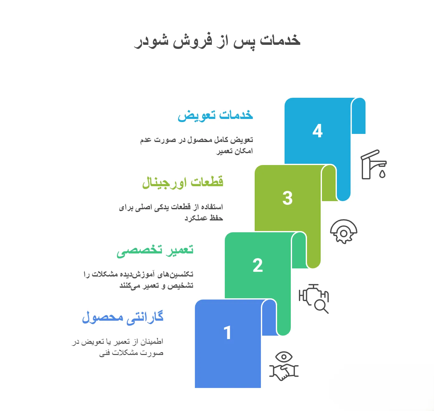 خدمات پس از فروش شودر | راهنمای کامل گارانتی، پشتیبانی و نمایندگیها 22 خدمات پس از فروش شودر