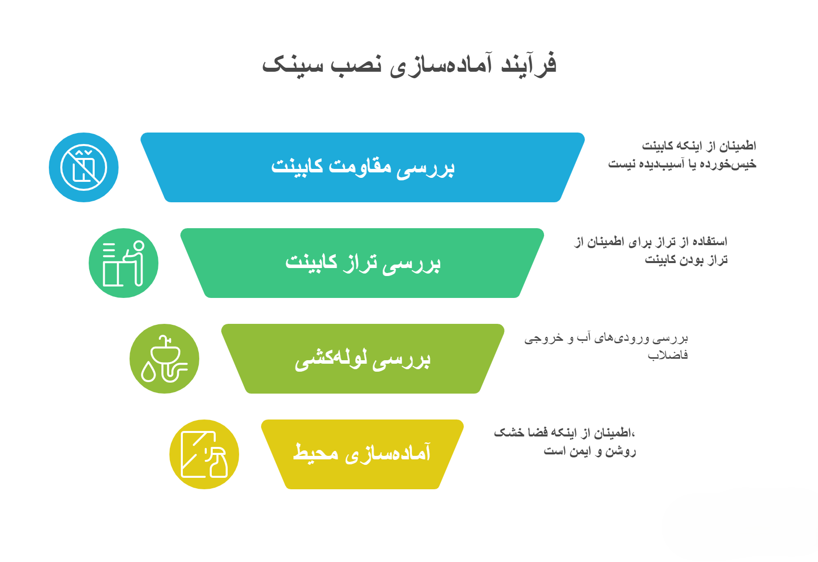 آموزش نصب سینک ظرفشویی روکار: راهنمای صفر تا صد 22 آماده سازی نصب سینک