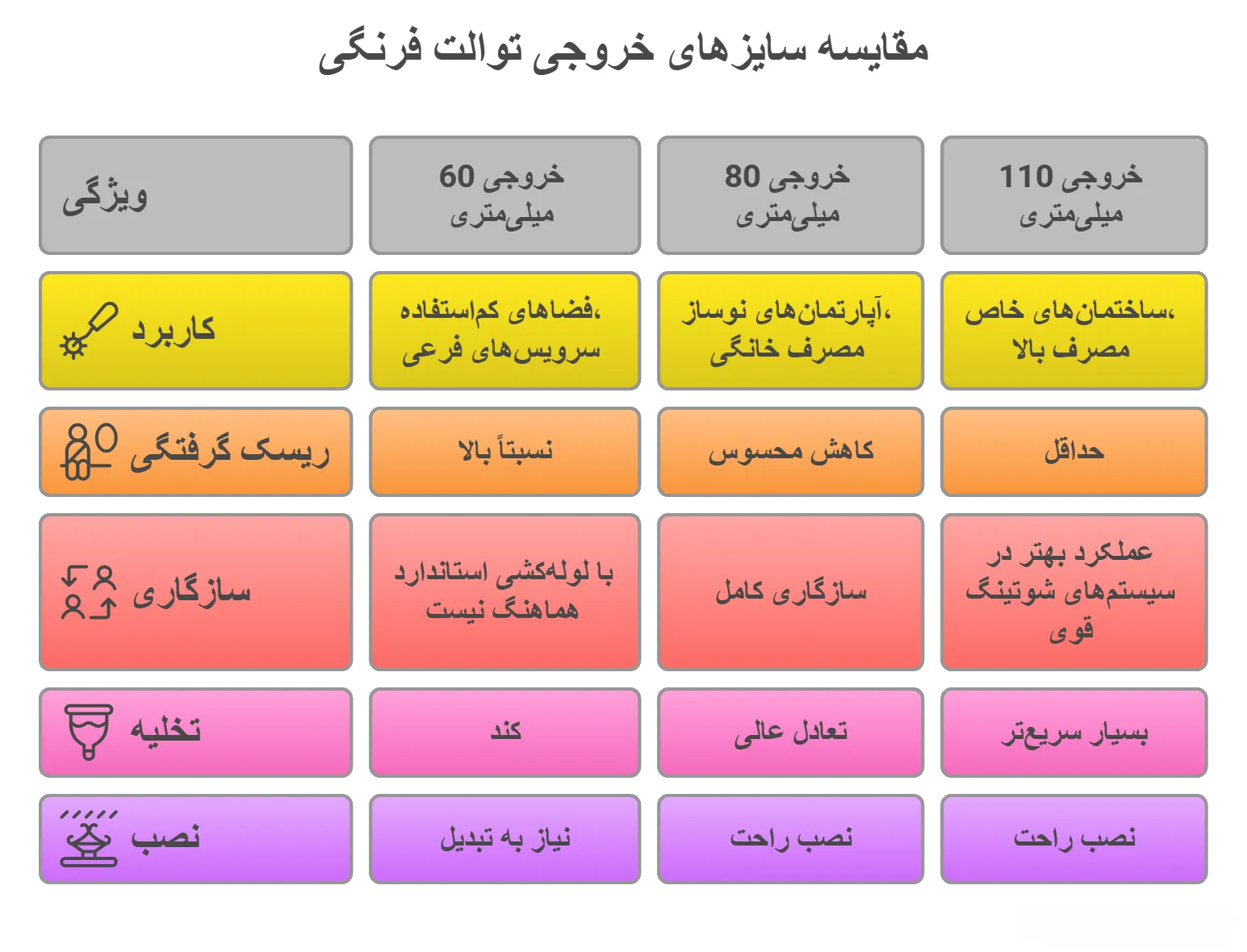 بهترین سایز خروجی توالت فرنگی چقدر است؟ 23 مقایسه سایزهای خروجی توالت فرنگی